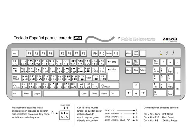Teclado SPA Alternativo - core MSX - ZX-Uno.v1.0.jpg